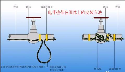 91视频网页链接在阀体上接线安装方法