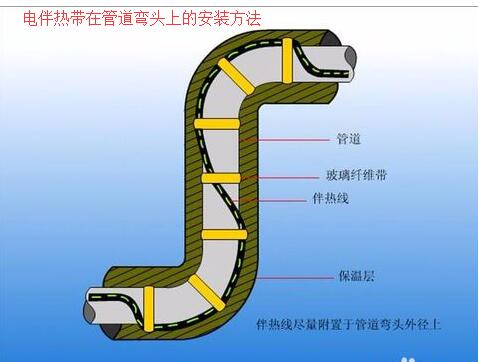 91视频网页链接在管道弯头上的接线安装方法