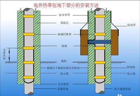91视频网页链接在地下部分的安装方法