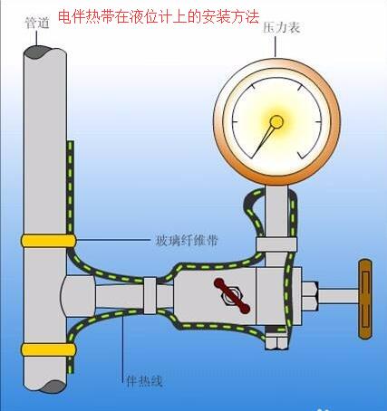 91视频网页链接在液位计上的接线安装方法