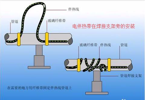 91视频网页链接在焊接支架旁的接线安装办法