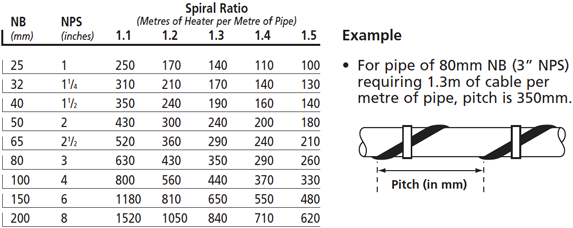 91视频网页链接安装螺旋间距图表