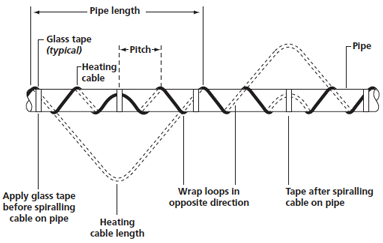 螺旋缠绕安装91视频网页链接