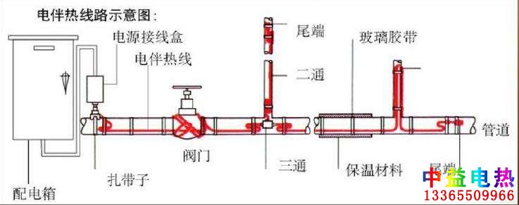 91视频网页链接系统图